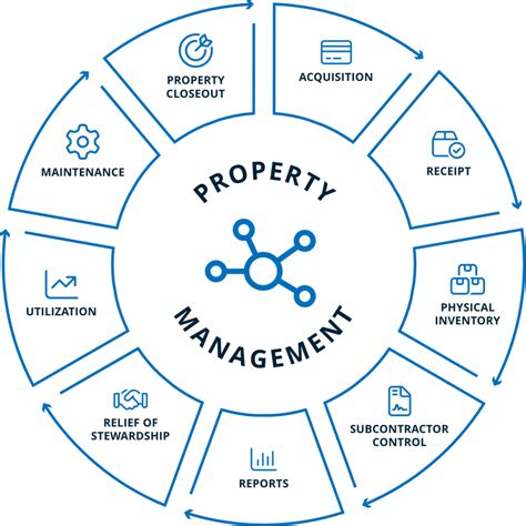 Government Furnished Property: Understanding the Basics and Benefits