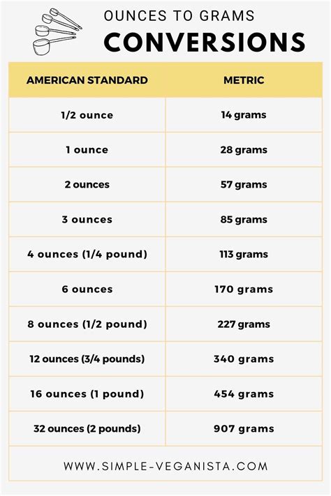 Half Pound to Grams: A Simple Weight Conversion Guide