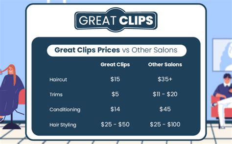 Great Clips Prices