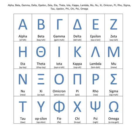 Greek Alphabet