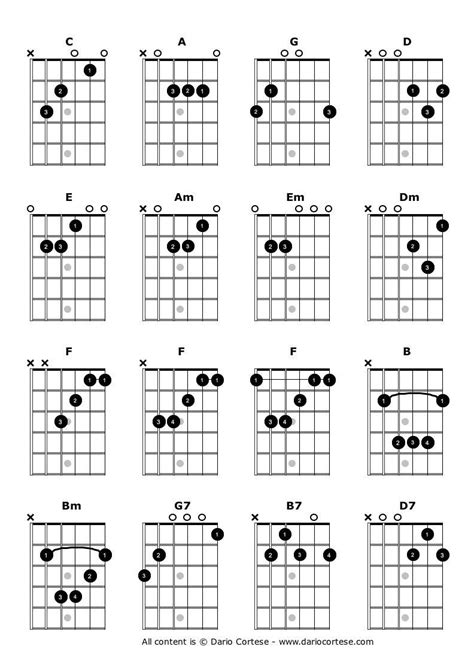 Printable Guitar Chords Chart for Beginners