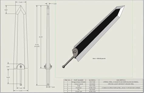 Guts Sword Weight In Kg