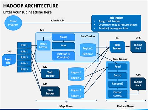 Hadoop Ppt