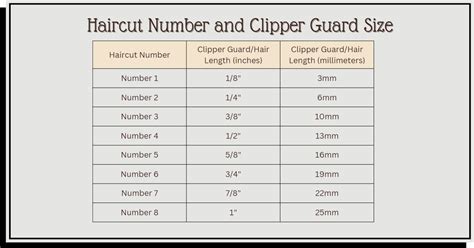 Hair Clipper Guard Sizes Razorhood