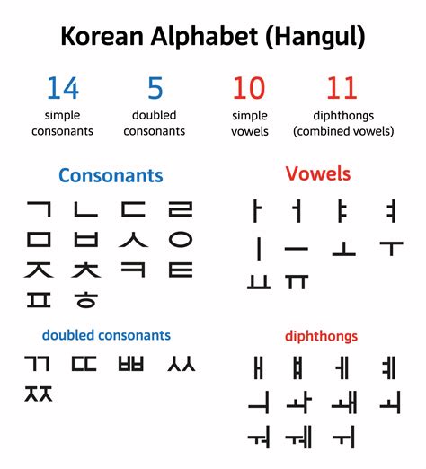 Hangeul