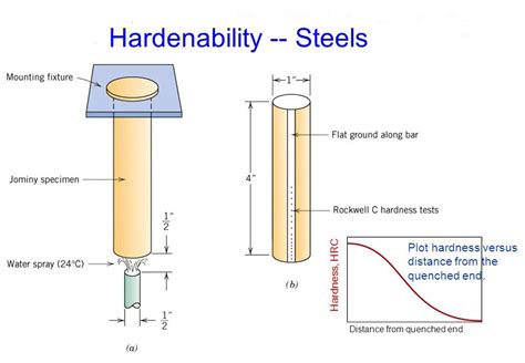 Hardness Vs Hardenability Clifton Steel