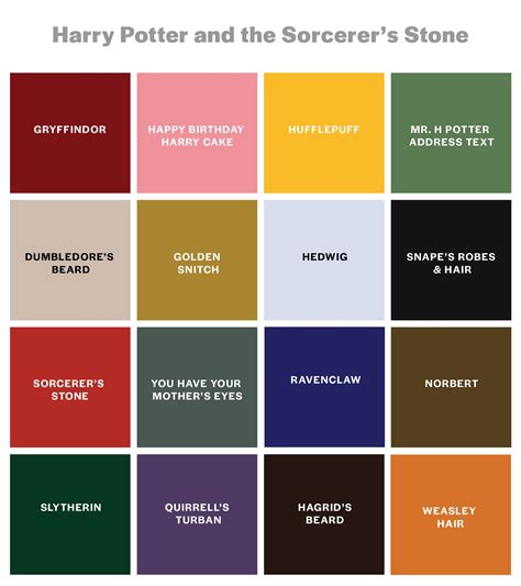 7 Magical Colours in the Harry Potter World