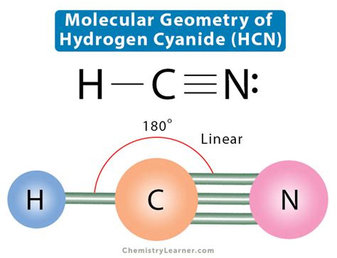 Hcn Lewis Structure Molecular Geometry Hybridization Polar Or