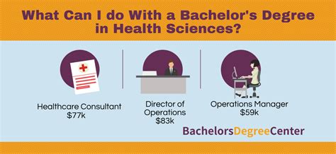 10 High-Paying Jobs with a Health Science Bachelor Degree