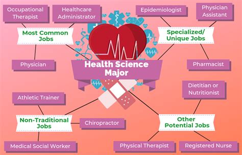 10 High-Paying Jobs for Health Science Majors