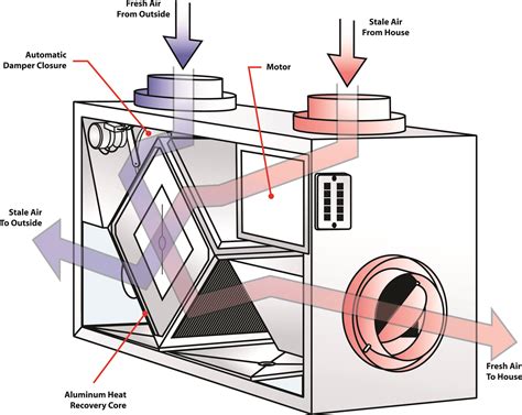 5 Ways to Optimize Heat Exchanger Core Air