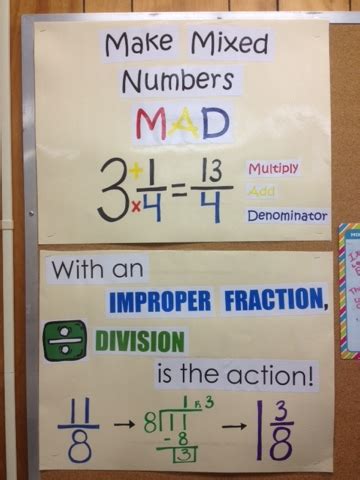 Heather S Show And Tell Mixed Numbers And Improper Fractions