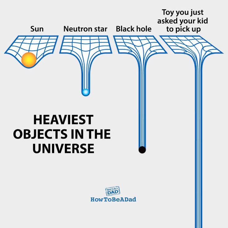 Heaviest Objects In The Universe Heaviest Objects In The Universe