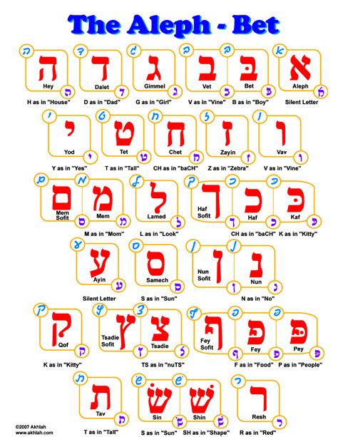 Hebrew Alphabet Chart Printable