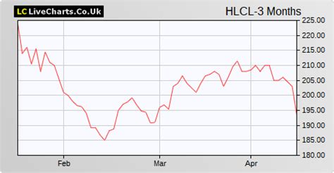 Helical Bar Share Price Trends and Market Insights