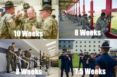 Here S How Long Basic Training Is For Each Military Branch Operation Military Kids