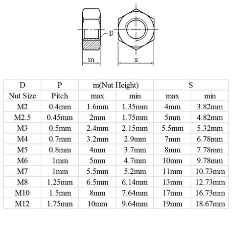 Hex Nut Hex Nuts M2 M2 5 M3 M4 M5 M6 M8 M10 M12 M14 M16 M18 M20 M22 M24