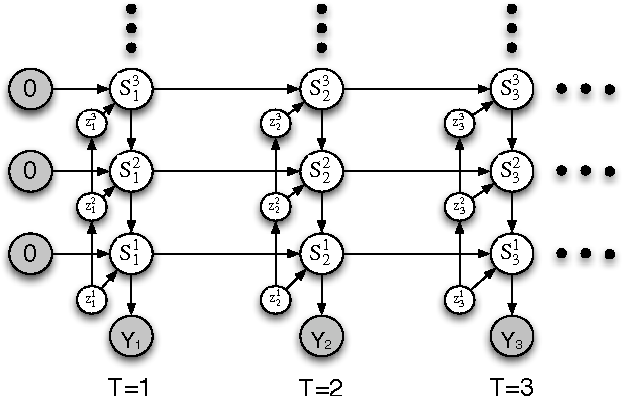 Hierarchical Hidden Markov Model Semantic Scholar