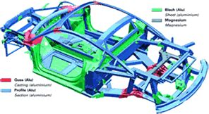 Highspeedtension Chassis Explained