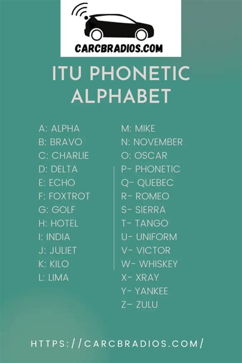 History Of Itu Phonetic Alphabet Explained