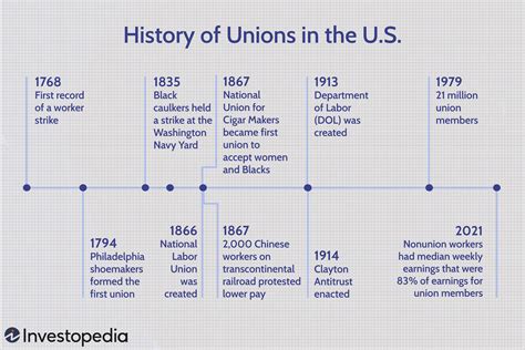 History Special 160 Years Since The Small Union The First Step