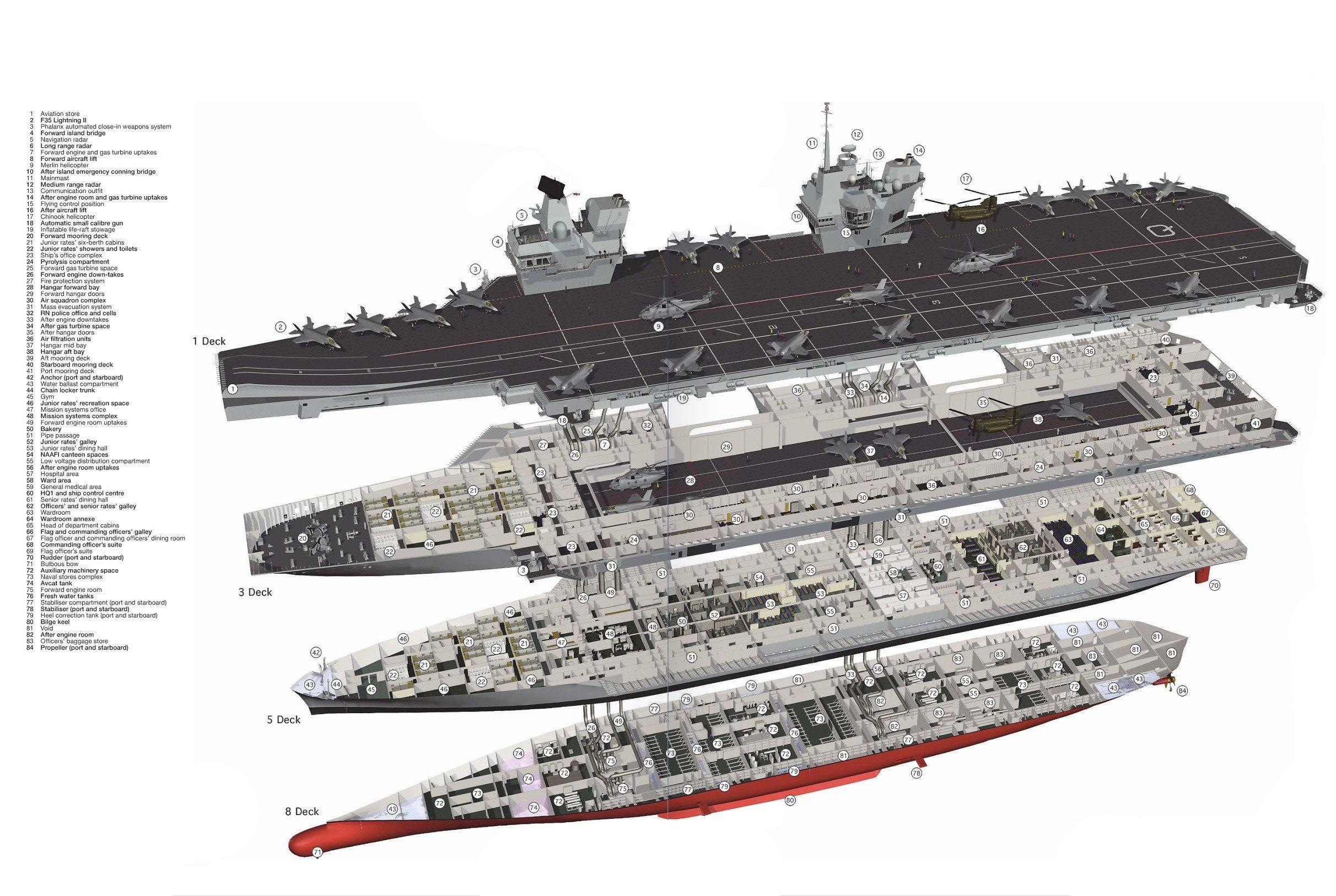 HMS Queen Elizabeth Aircraft Carrier: Powerhouse of the Seas