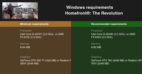 Homefront The Revolution System Requirements Can I Run It