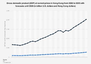 5 Ways Hong Kong's GDP is Impacting its Economy