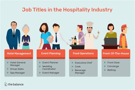 7 Hospitality Jobs That Require Travel