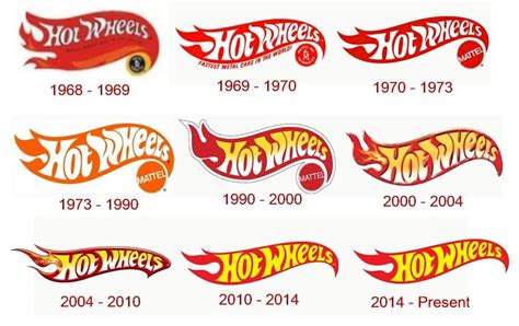 Hot Wheels Logo Symbol Meaning History Png Brand