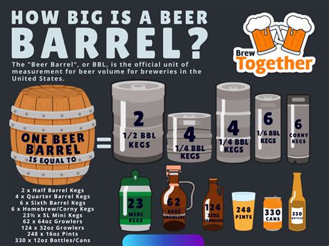 How Big Is A Beer Barrel R In The Name Of Beers