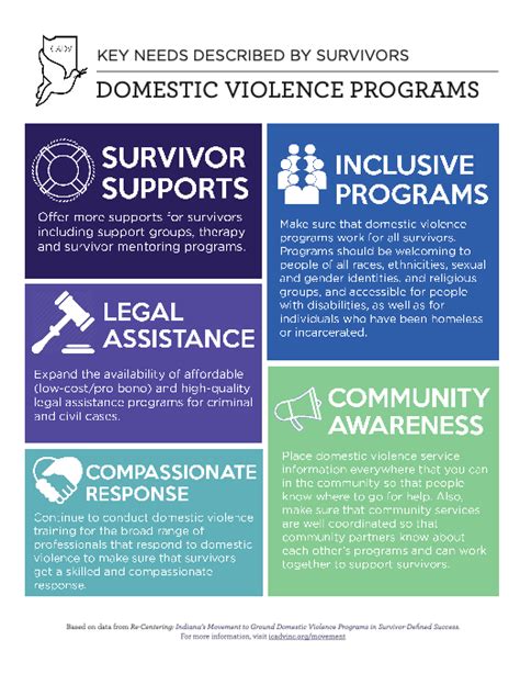 How Can Domestic Violence Programs Best Serve Survivors