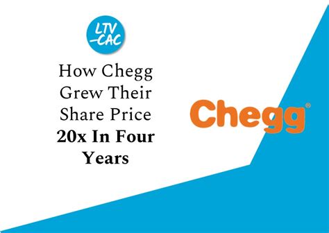 How Chegg Grew Their Share Price 20X In Four Years