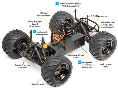 How Do Rc Cars Work Is It Any Physics Behind This