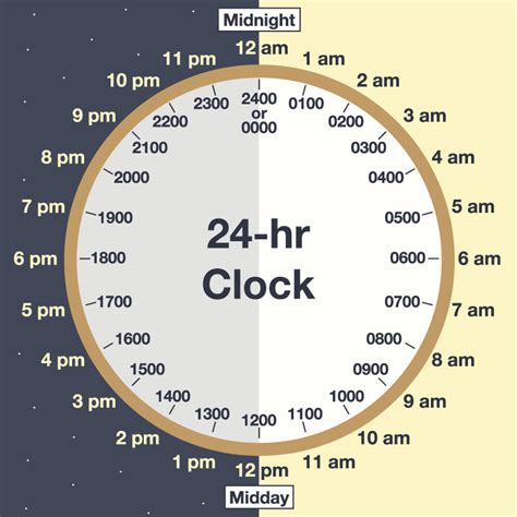 Understanding Military Time Made Easy