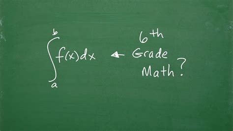 How I Would Explain Calculus To A 6Th Grader Youtube