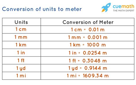 How Long Is A Meter Measurement And Length Conversions