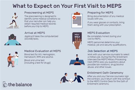 How Long is MEPS Processing Typically