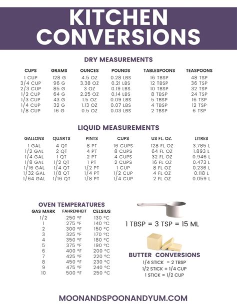 How Many Cups Is 8 Oz Free Printable Kitchen Conversion Chart