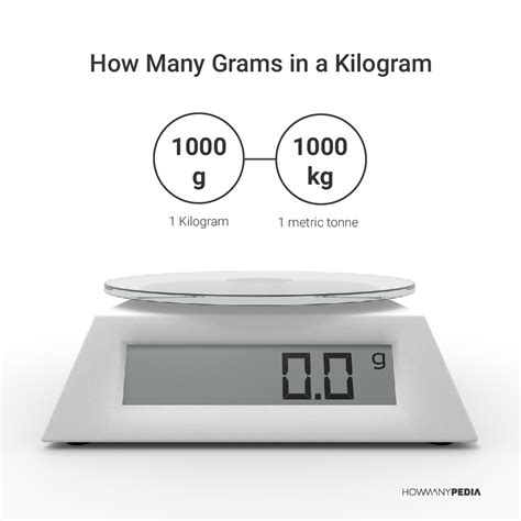 How Many Grams In A Kilogram Howmanypedia