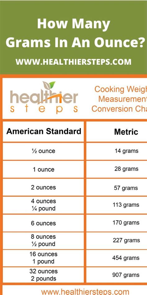 How Many Grams In A Pound Damienkruwramsey