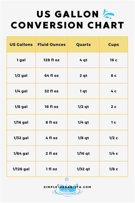 How Many Ounces In A Gallon A Complete Comparison And Calculation