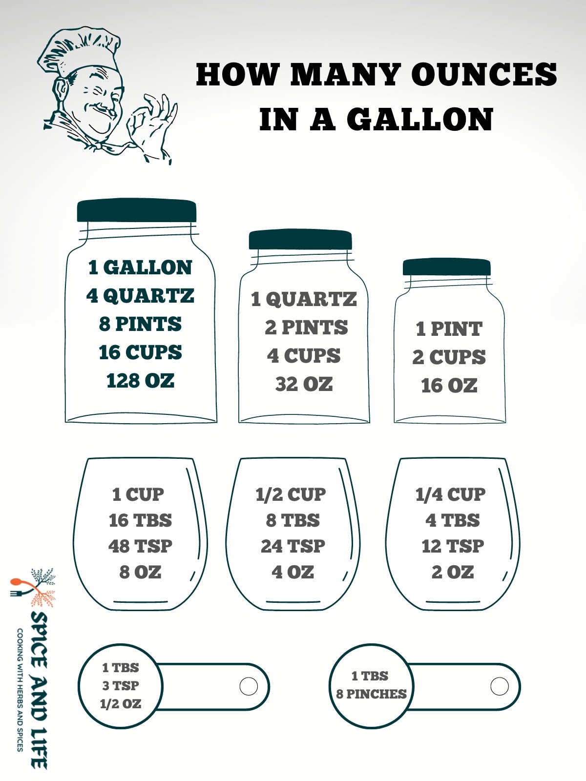 How Many Ounces In A Gallon Conversion Guide Charts