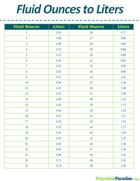 How Many Ounces In A Liter Of Water Conversion Chart And Importance