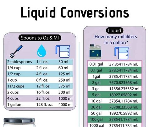 How Many Ounces Is 5 Liters Zonfarachoonk