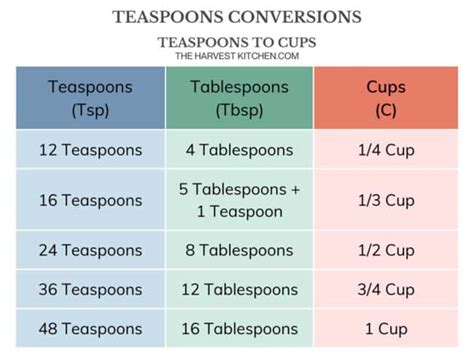 How Many Tablespoons In 1 3 Cup The Harvest Kitchen