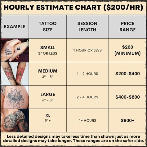 How Much A Tattoo Cost Tattoos