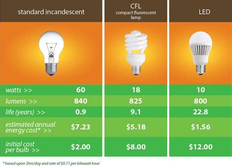 How Much Energy Does A Halogen Bulb Use At Mary Miller Blog