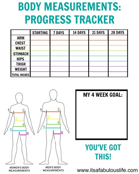 How To Accurately Measure And Track Weight Loss Progress