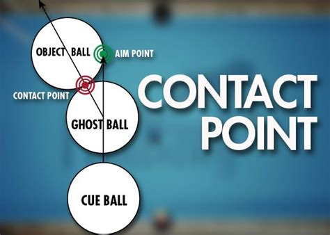 How To Aim And Control The Cue Ball Pool Cues And Billiards Supplies At Pooldawg Com